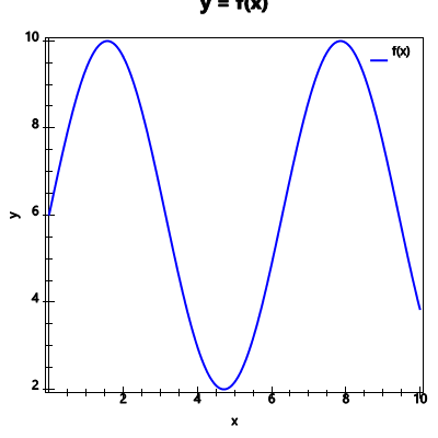 An svg image showing a possible answer to this math problem
