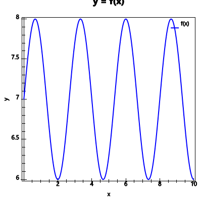 An svg image showing a possible answer to this math problem