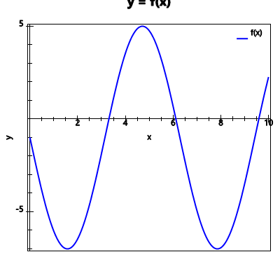 An svg image showing a possible answer to this math problem