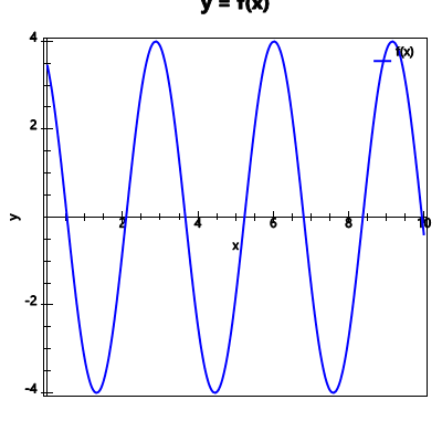 An svg image showing a possible answer to this math problem
