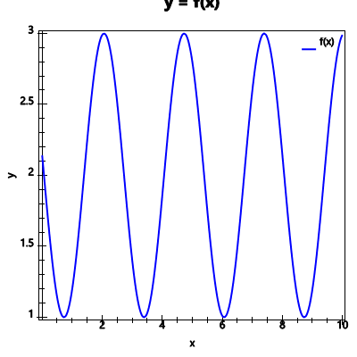 An svg image showing a possible answer to this math problem