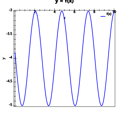 An svg image showing a possible answer to this math problem