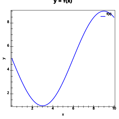 An svg image showing a possible answer to this math problem