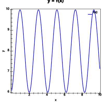 An svg image showing a possible answer to this math problem