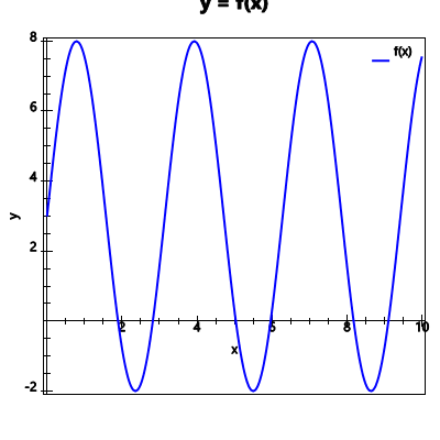 An svg image showing a possible answer to this math problem