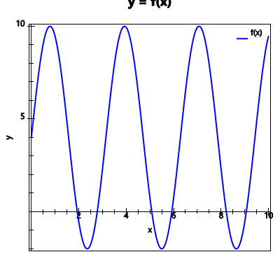 An svg image showing a possible answer to this math problem