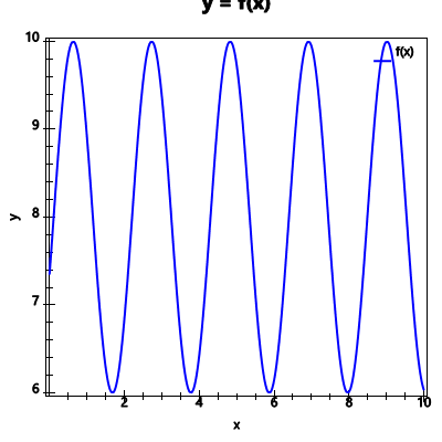 An svg image showing a possible answer to this math problem