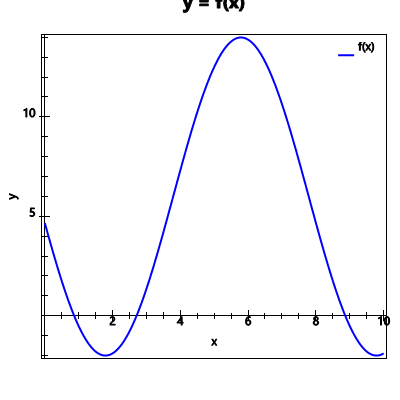 An svg image showing a possible answer to this math problem