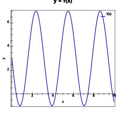 An svg image showing a possible answer to this math problem