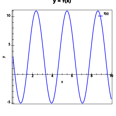 An svg image showing a possible answer to this math problem