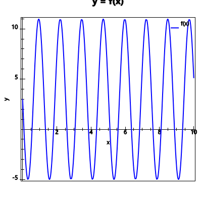 An svg image showing a possible answer to this math problem