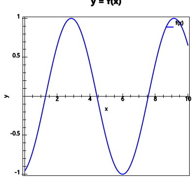 An svg image showing a math problem