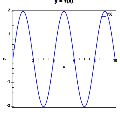 An svg image showing a math problem
