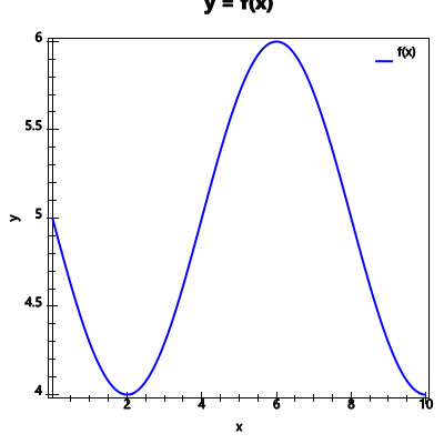 An svg image showing a math problem