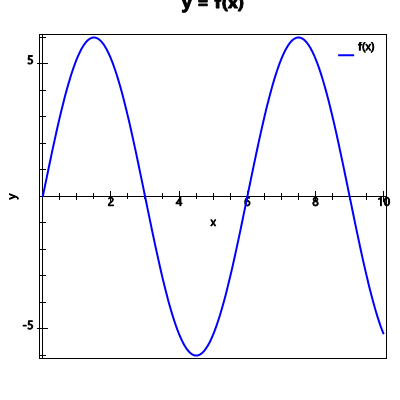 An svg image showing a math problem