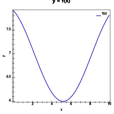 An svg image showing a math problem