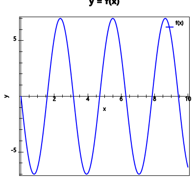 An svg image showing a math problem