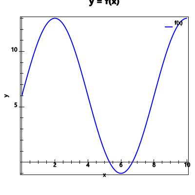An svg image showing a math problem