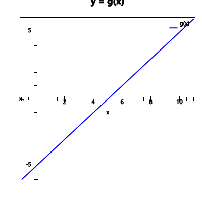 An svg image showing a math problem