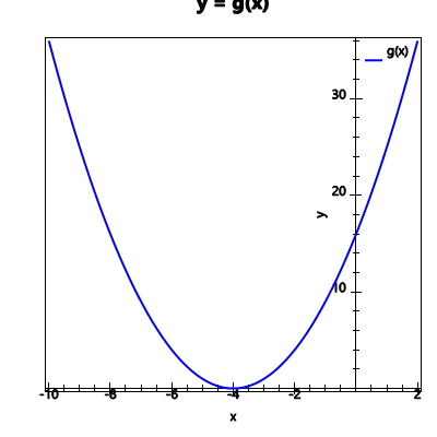 An svg image showing a possible answer to this math problem