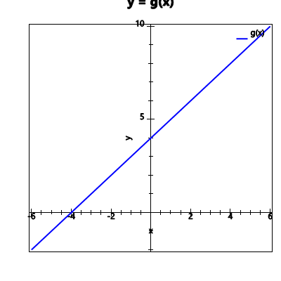 An svg image showing a possible answer to this math problem