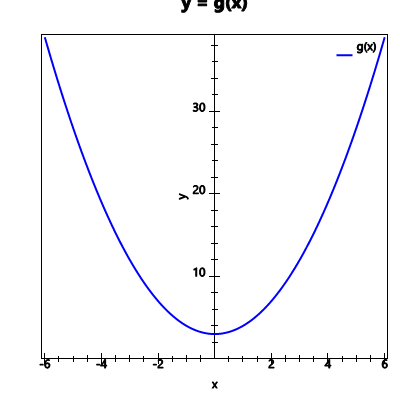 An svg image showing a possible answer to this math problem