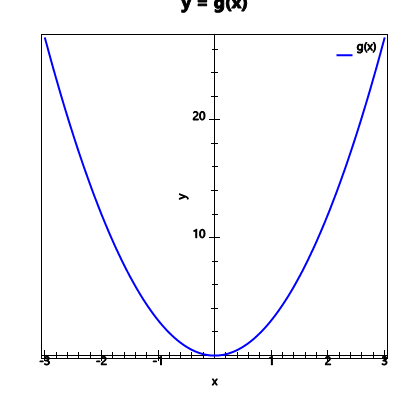An svg image showing a possible answer to this math problem