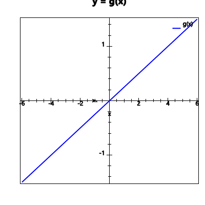 An svg image showing a possible answer to this math problem