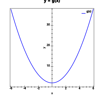 An svg image showing a possible answer to this math problem