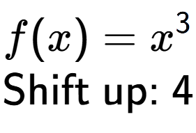 A LaTex expression showing f(x) = x to the power of 3 \\\text{Shift up: }4\\
