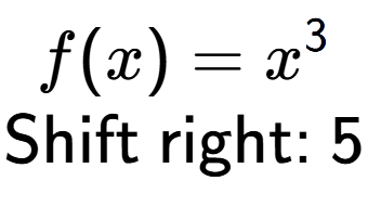 A LaTex expression showing f(x) = x to the power of 3 \\\text{Shift right: }5\\
