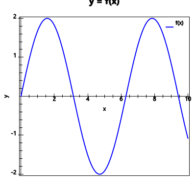 An svg image showing a possible answer to this math problem