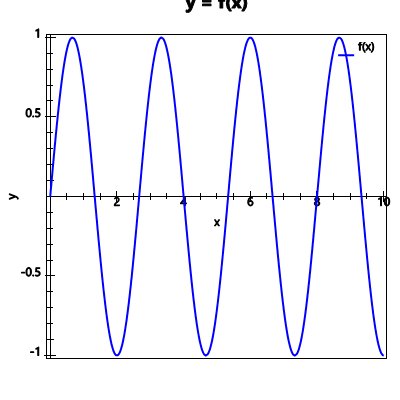 An svg image showing a possible answer to this math problem