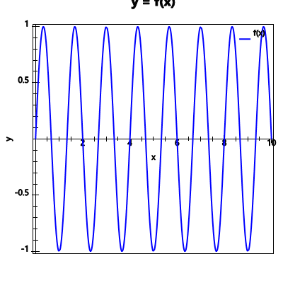 An svg image showing a possible answer to this math problem
