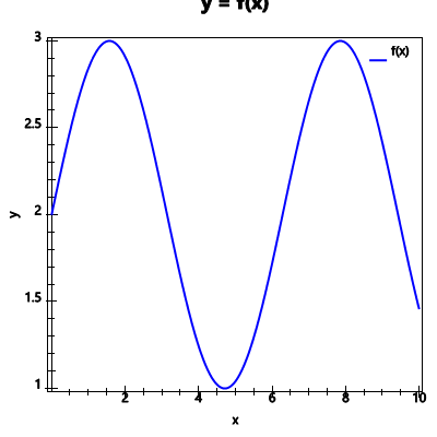 An svg image showing a possible answer to this math problem