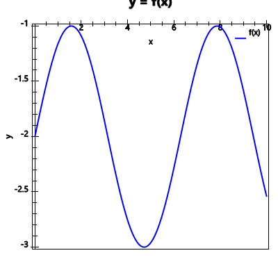 An svg image showing a possible answer to this math problem