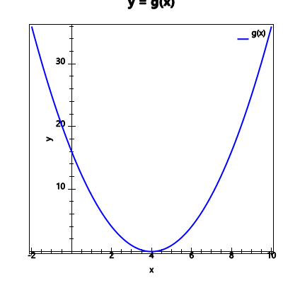 An svg image showing a possible answer to this math problem