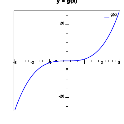 An svg image showing a possible answer to this math problem