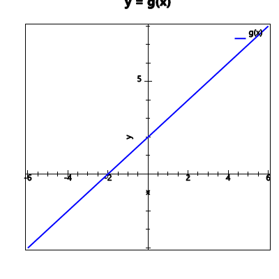 An svg image showing a possible answer to this math problem