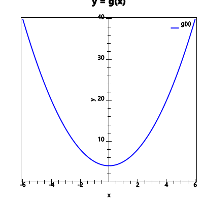 An svg image showing a possible answer to this math problem