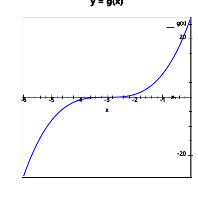 An svg image showing a possible answer to this math problem