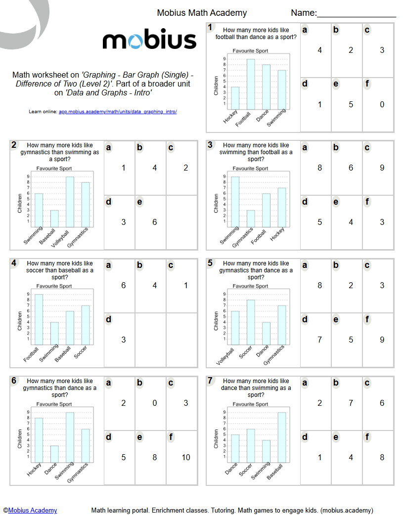 Free Printable Math Worksheet: Graphing - Bar Graph (Single ...